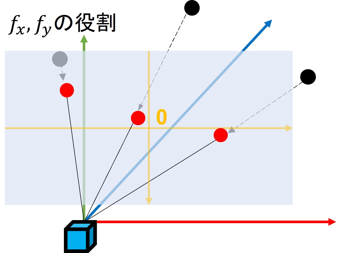 カメラから画像へ01