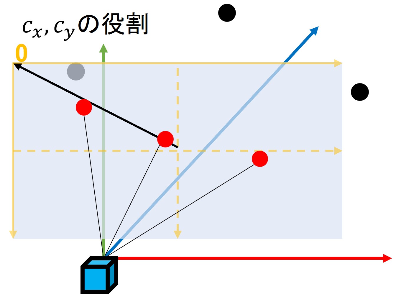 カメラから画像へ02