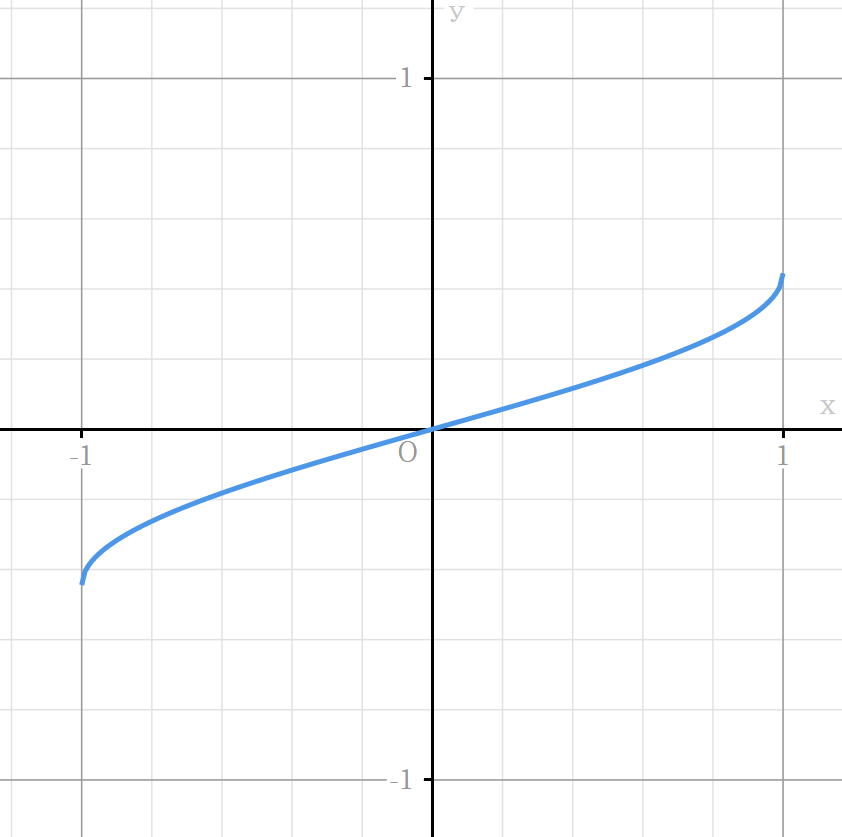 MyarcsinFuncX